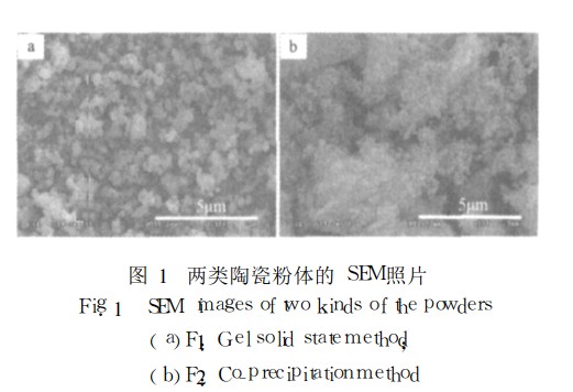 氧化锆球的滚制成型法制备技术与性能研究