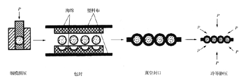 滚制成球