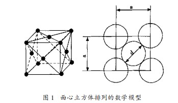 砂磨机研磨介质装填量的计量与计算