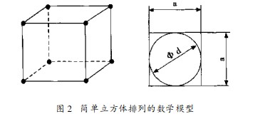 砂磨机研磨介质装填量的计量与计算