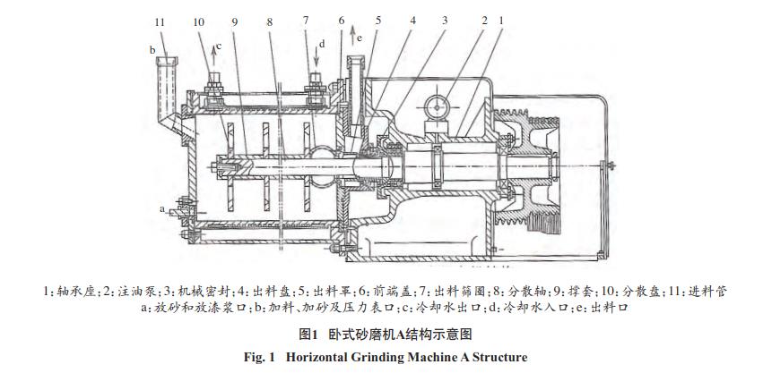 涂料色浆研磨效率的探索