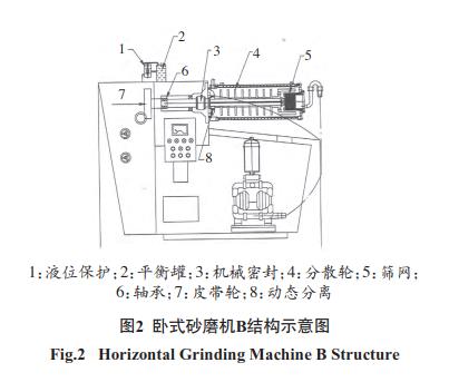 涂料色浆研磨效率的探索