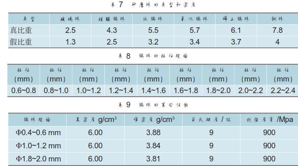 悬浮剂加工方法和砂磨技术