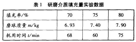 卧式砂磨机在MLCC陶瓷浆料分散中的应用