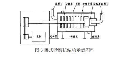 陶瓷墨水研磨制备工艺的探讨