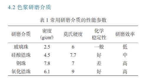 陶瓷墨水研磨制备工艺的探讨