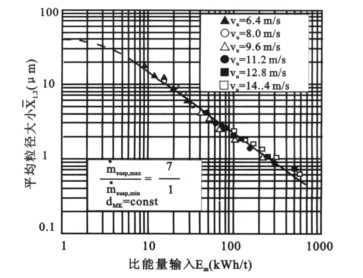 纳米无机颜料之陶瓷喷墨超细纳米研磨技术交流