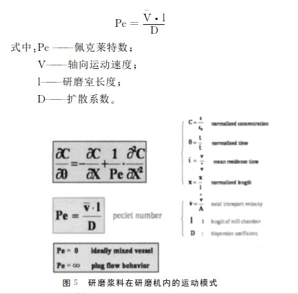 纳米无机颜料之陶瓷喷墨超细纳米研磨技术交流