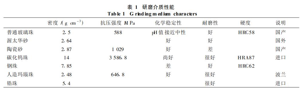 研磨设备的不同研磨方式对涂膜性能的影响