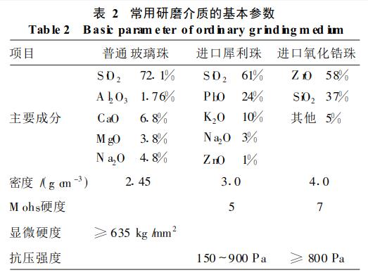 研磨设备的不同研磨方式对涂膜性能的影响