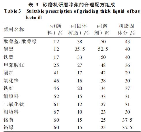 研磨设备的不同研磨方式对涂膜性能的影响