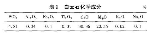 白云石湿法研磨制备造纸填料的工艺研究