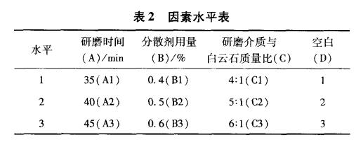 白云石湿法研磨制备造纸填料的工艺研究