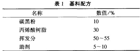 研磨介质在油墨基料研磨中的应用