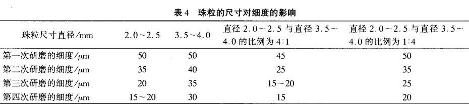 研磨介质在油墨基料研磨中的应用