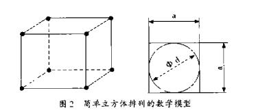 砂磨机研磨介质装填量的计量里与计算