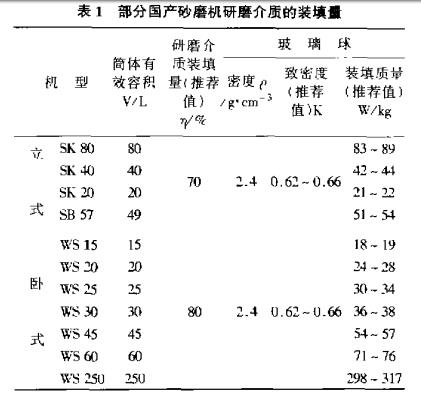 砂磨机研磨介质装填量的计量里与计算