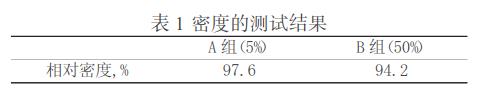 氧化锆含量对ZTA陶瓷力学性能的影响