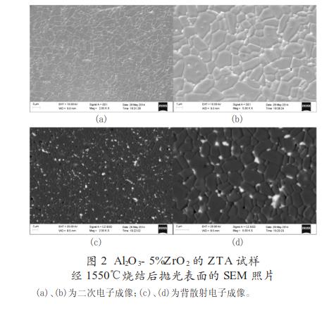 氧化锆含量对ZTA陶瓷力学性能的影响