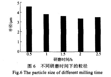 分散工艺对水性柔印油墨分散性的影响