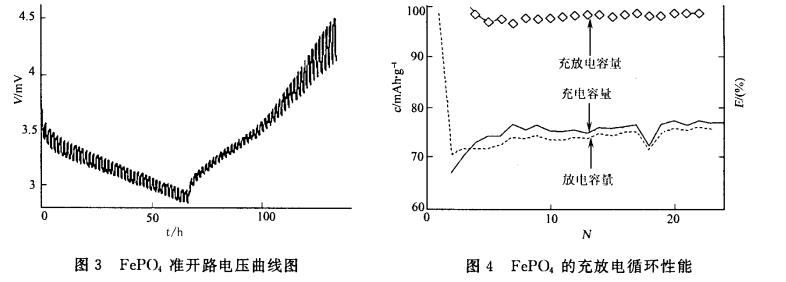 结晶态FePO4在锂电池中的应用