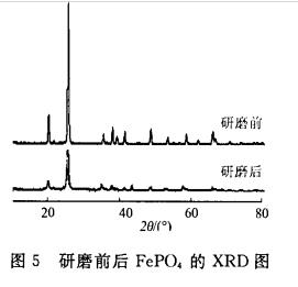 结晶态FePO4在锂电池中的应用