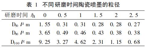 研磨条件对陶瓷喷墨墨水分散性的影响研究