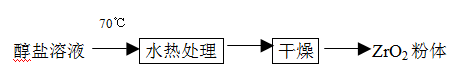 水热法工艺流程