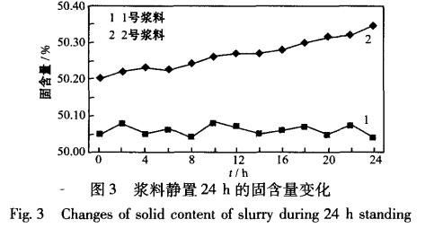 锂离子电池负分散工艺研究