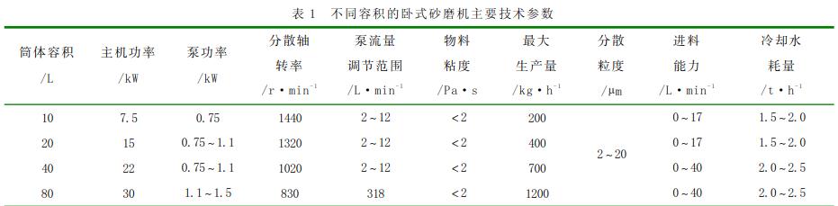 卧式砂磨机影响种衣剂悬浮稳定性的试验研究