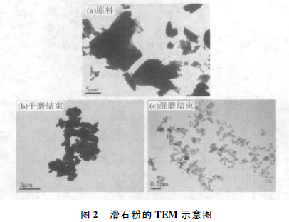 滑石粉纳米研磨