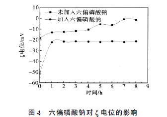 滑石粉纳米研磨分散