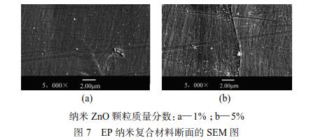 纳米ZnO颗粒的高速剪切、超声法与研磨法分散效果对比