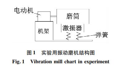 超细氧化锌颗粒制备工艺研究