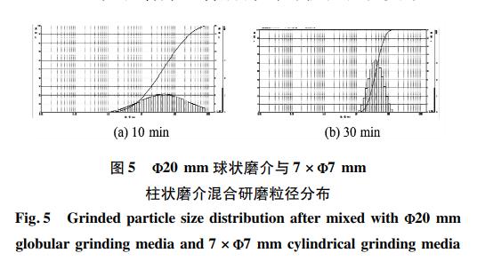 超细氧化锌颗粒制备工艺研究