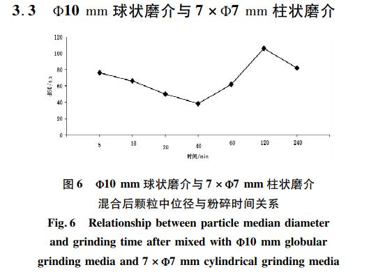 超细氧化锌颗粒制备工艺研究