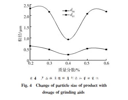 金红石型钛白粉的湿法超细研磨实验研究