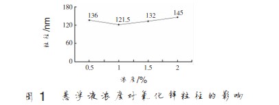 湿法研磨制备纳米氧化锌颗粒的工艺条件优化