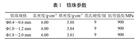 悬浮剂粒径分布及研磨工艺研究