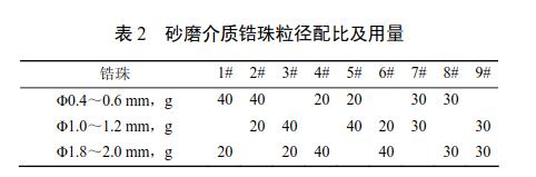 悬浮剂粒径分布及研磨工艺研究