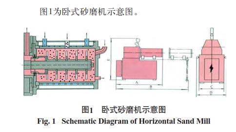 涂料生产中卧式砂磨机工艺参数研究