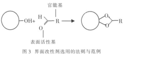 纳米粉体分散研磨技术的探讨