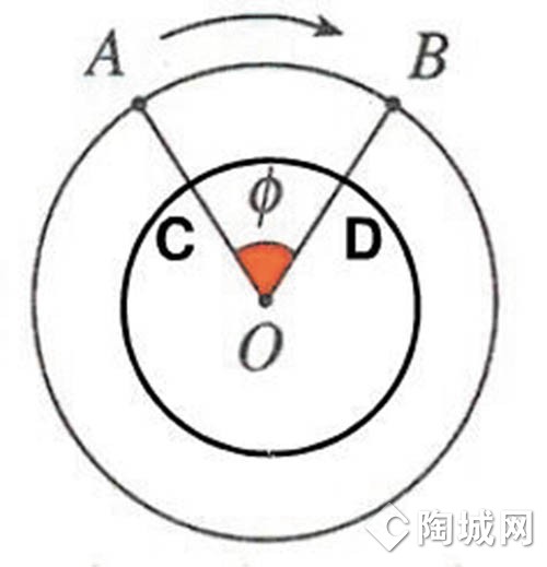 砂磨机线速度