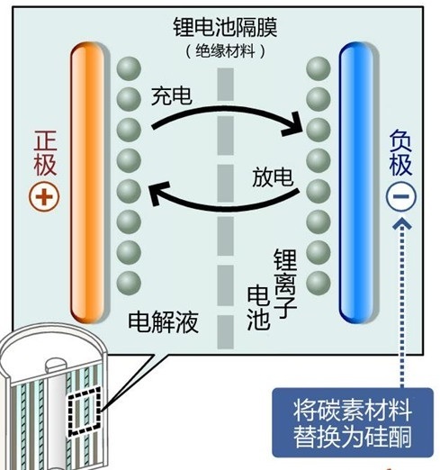 锂电池隔膜