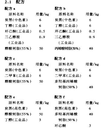 炭黑研磨分散工艺