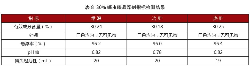 悬浮剂加工难点和解析