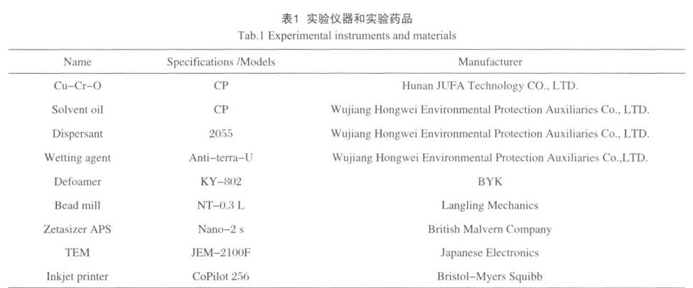 黑色陶瓷墨水的制备及其性能研究