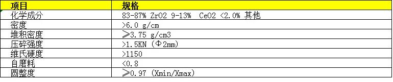 铈稳定氧化锆珠性能参数