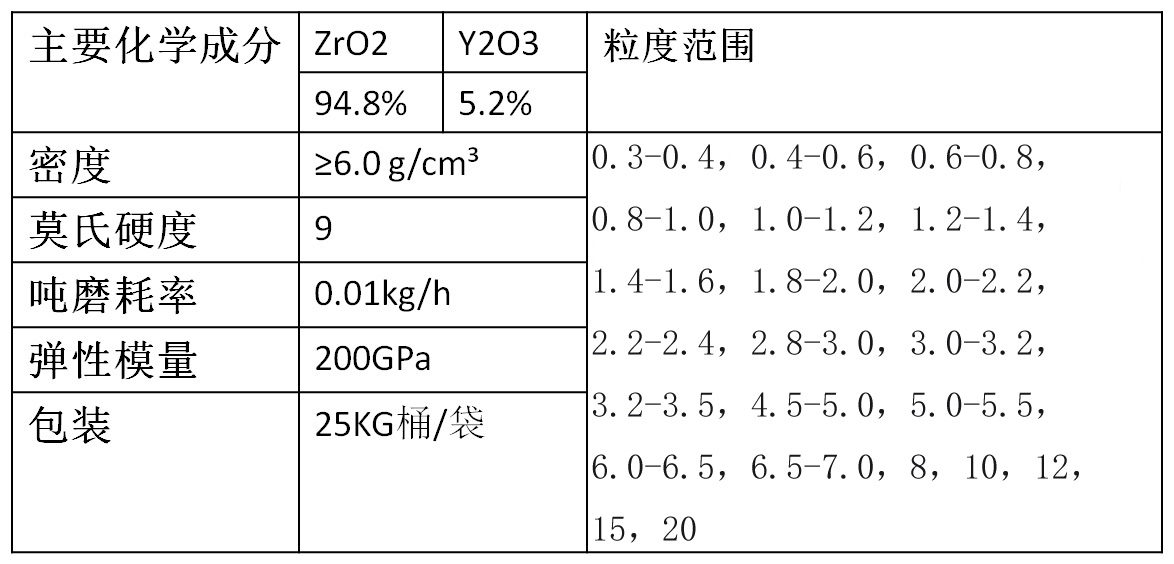 氧化锆珠性能参数