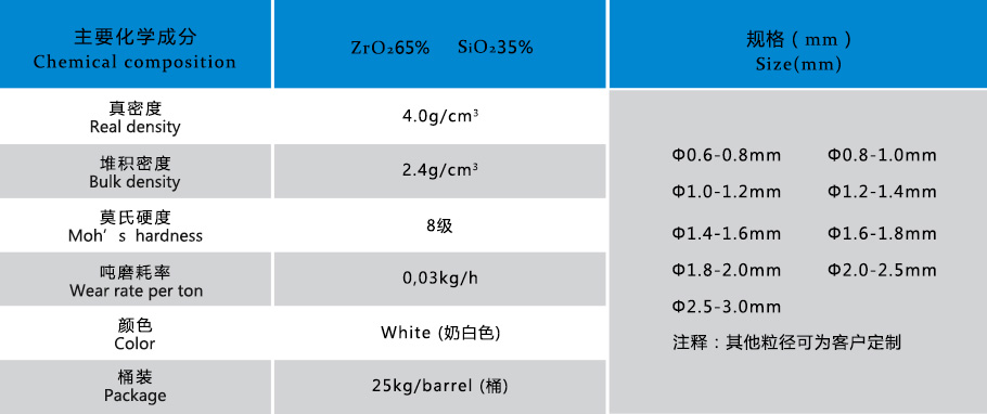 硅酸锆珠参数